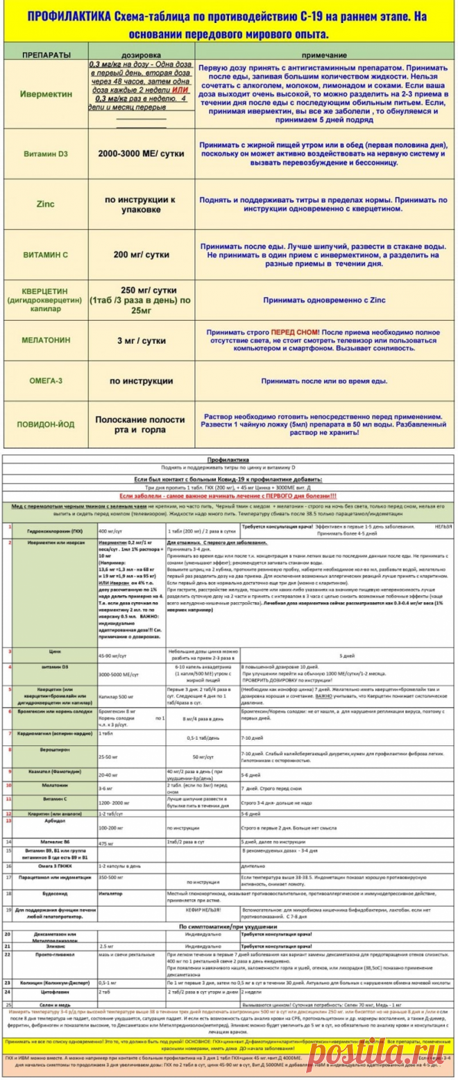 Таблица, что может вам понадобиться для противодействию C19 (версия 7, обновленная): budetlyanin108 — ЖЖ