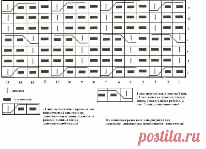 Вязание свитера спицами бесплатно. Теплый женский свитер с высоким воротником спицами |