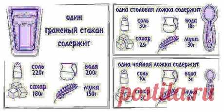 Универсальная таблица мер и весов.