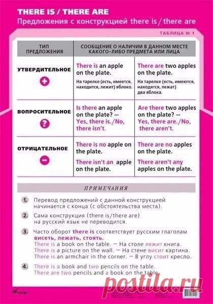 Полезные грамматические таблицы. Сохраняем, пригодится.