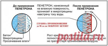 Защита бетона от разрушения
#защита_бетона #гидроизоляция #строительство #фундамент