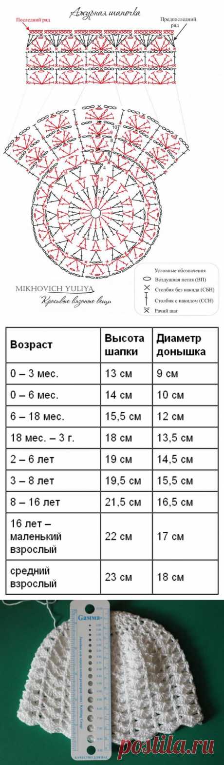 Вяжем ажурную шапочку крючком - Ярмарка Мастеров - ручная работа, handmade