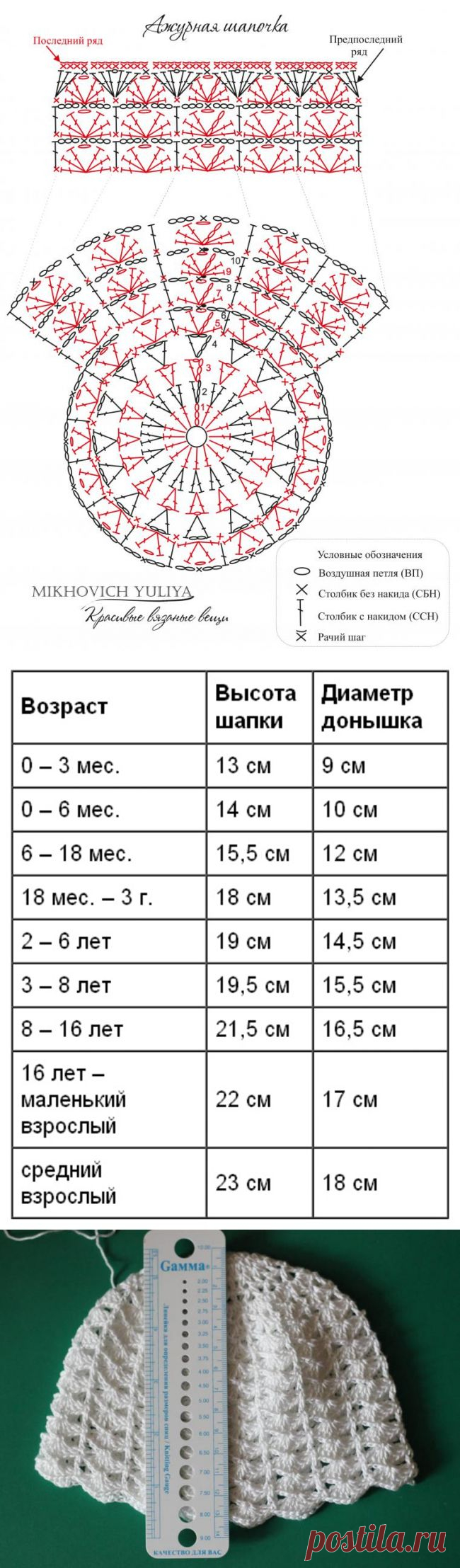 Вяжем ажурную шапочку крючком - Ярмарка Мастеров - ручная работа, handmade