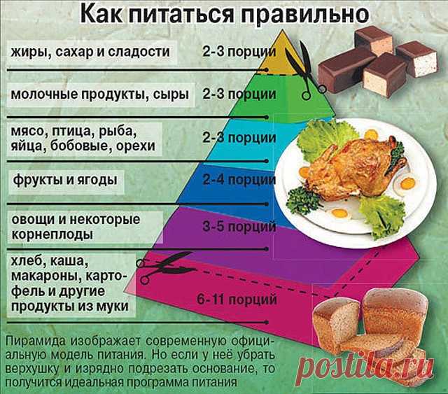 Правильное питание для похудения - примерное меню на неделю 1200 ккал, на каждый день от диетолога для снижения веса по часам, диета, как правильно питаться, чтобы похудеть | Похудей легко