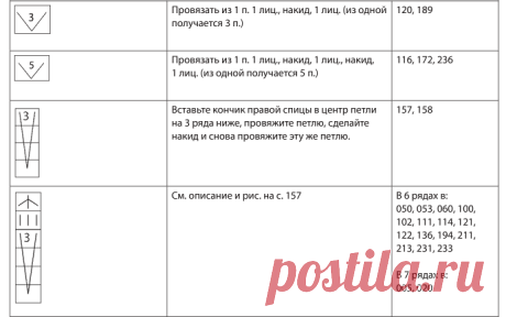 ЯПОНСКИЕ УСЛОВНЫЕ ОБОЗНАЧЕНИЯ ДЛЯ УЗОРОВ СПИЦАМИ НА РУССКОМ ЯЗЫКЕ! | Копилка узоров (Вязание спицами) | Дзен