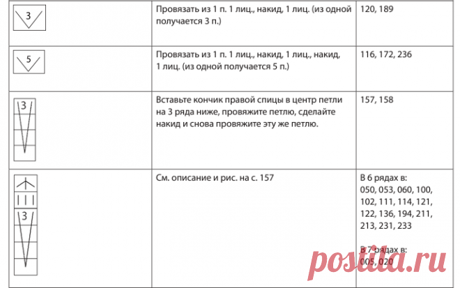 ЯПОНСКИЕ УСЛОВНЫЕ ОБОЗНАЧЕНИЯ ДЛЯ УЗОРОВ СПИЦАМИ НА РУССКОМ ЯЗЫКЕ! | Копилка узоров (Вязание спицами) | Дзен