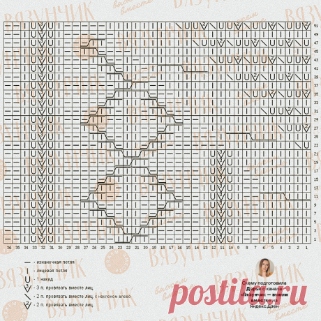 Теперь вы сможете это связать: 3 оригинальные схемы магазинных джемперов по вашим просьбам | Вязунчик — вяжем вместе | Яндекс Дзен