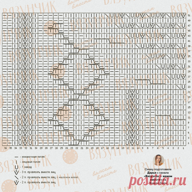 Теперь вы сможете это связать: 3 оригинальные схемы магазинных джемперов по вашим просьбам | Вязунчик — вяжем вместе | Яндекс Дзен