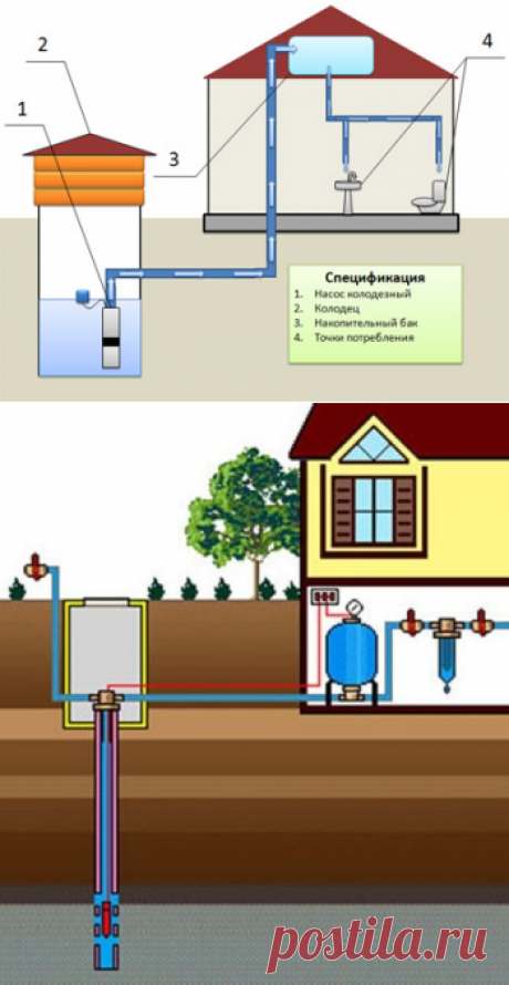 Система водоснабжения загородного дома | DOMIKLAIT.RU