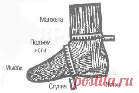 Всё, что нужно знать о вязании носков. Как снимать мерки. | Рукоделие и хобби. Видео, фото: как сделать, сшить, связать своими руками