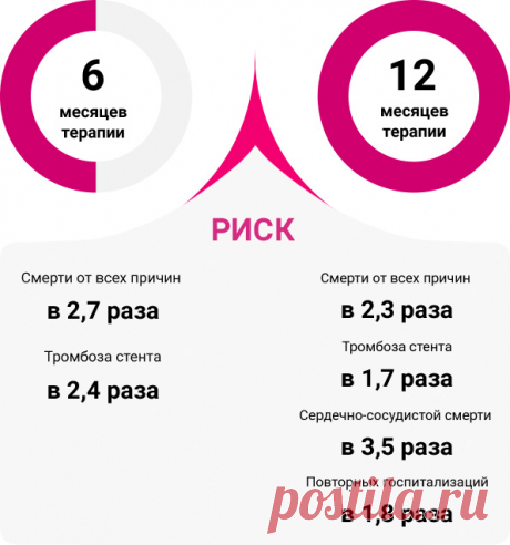 Двойная антитромбоцитарная терапия