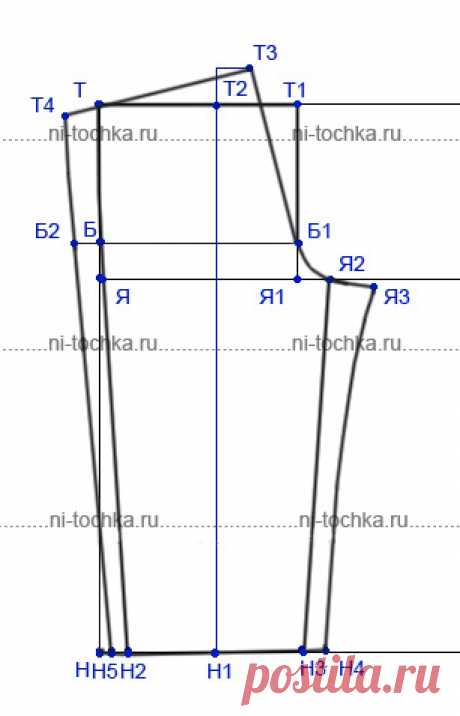 Выкройка детских брюк, штанишек.