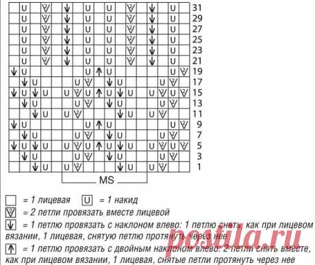 Туника спицами 2018