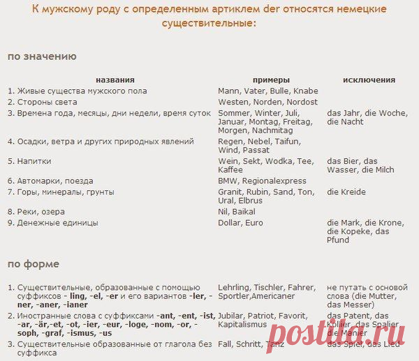 Правила определения артикля в немецком языке / Изучение немецкого языка