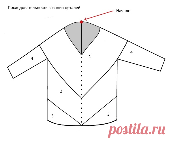 Рекомендации по вязанию джемпера «ЧАЙКА» | Hackovani_cz. Мозаичное вязание крючком | Дзен