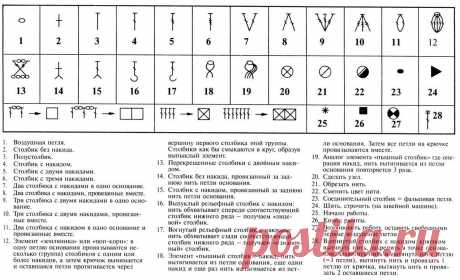 Шпаргалка для тех, кто вяжет крючком — DIYIdeas