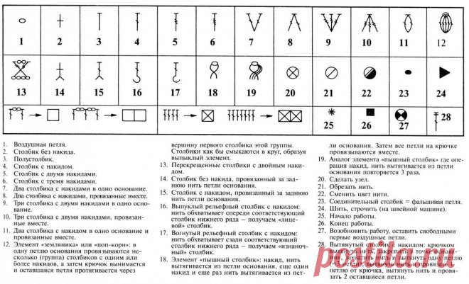 Шпаргалка для тех, кто вяжет крючком — DIYIdeas