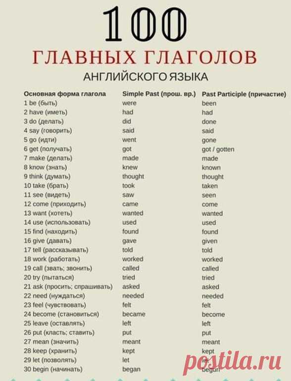 УЧИМ  АНГЛИЙСКИЙ
300 первых слов. 24 смысловые группы.

please (плиз) - пожалуйста, прошу. sorry (сори) - извините
you are welcome (ю а вэлкам) - пожалуйста, не за что
hello (хэллоу) - здравствуйте. hi (хай) - привет

goodbye (гудбай) - до свидания, пока. see you (cи ю) - увидимся
yes (да) - да. no (ноу) - нет. not (нот) - не
this (зис) - этот. that (зэт) – тот

name (нэйм) - имя. address (эдрэс) - адрес
phone number (фоун намбэр) - номер. age (эйдж) - возраст
married (мэр...