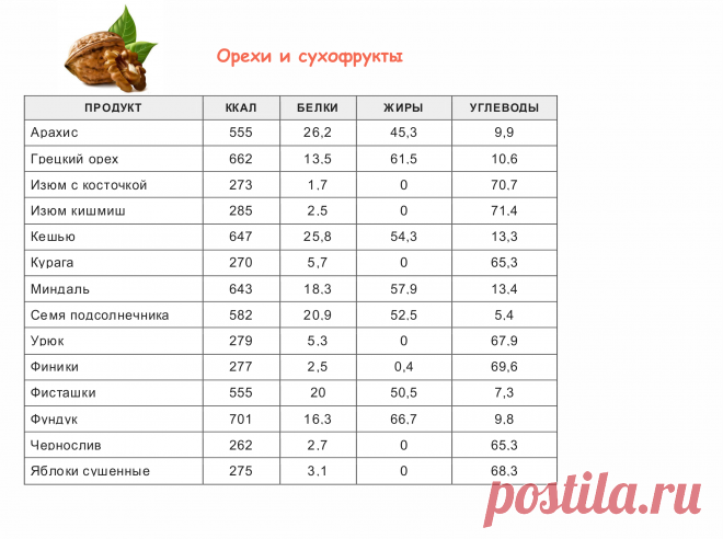 Таблица калорийности продуктов и готовых блюд | vkysnoprosto.ru