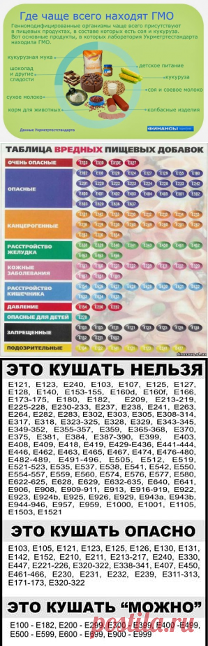Полезные таблицы. Вся таблица Менделеева.