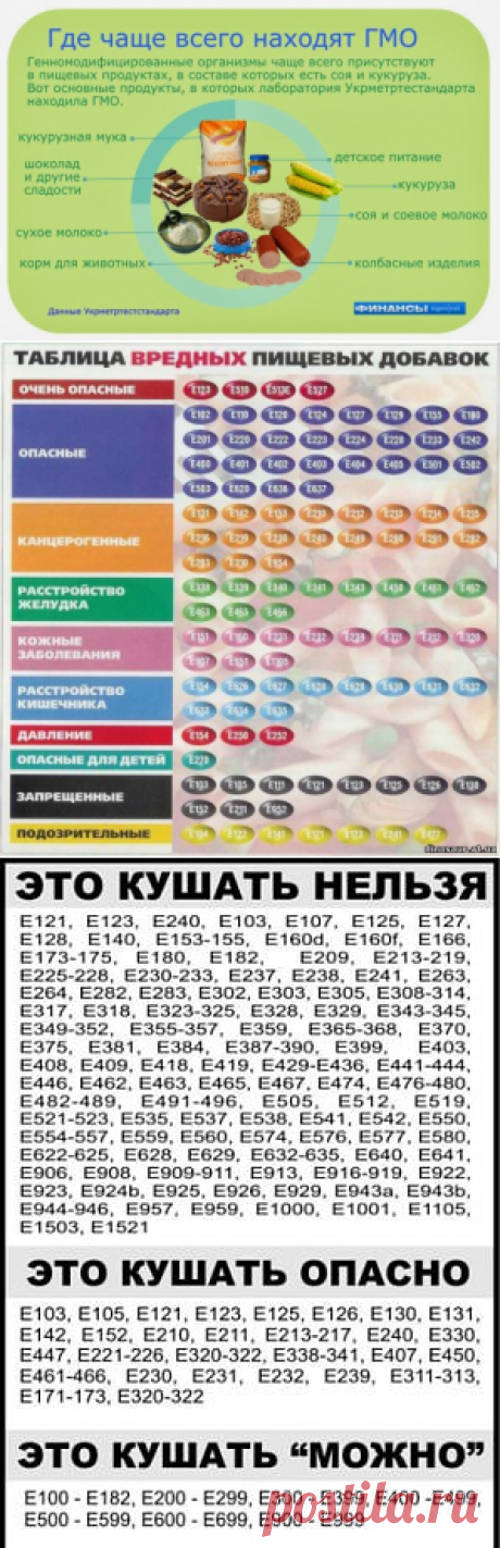 Полезные таблицы. Вся таблица Менделеева.