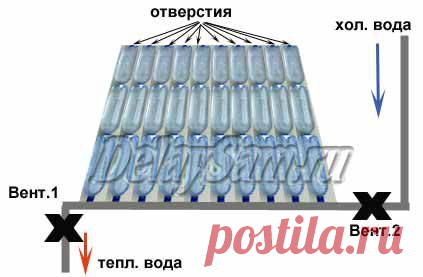 СОЛНЕЧНЫЙ ВОДОНАГРЕВАТЕЛЬ ИЗ ПЛАСТИКОВЫХ БУТЫЛОК