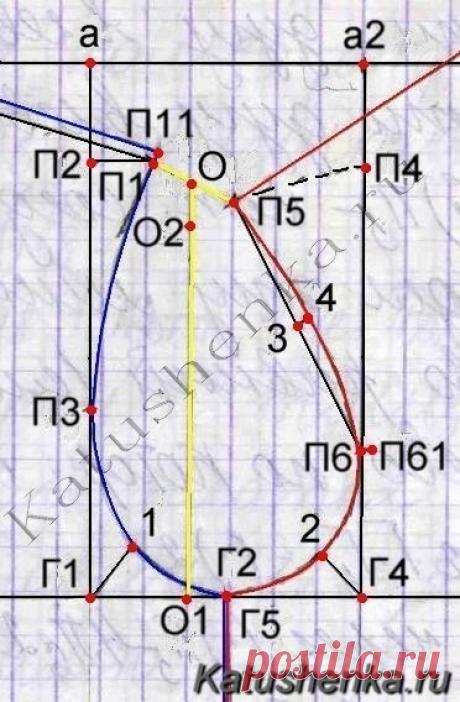 Высота проймы и как рассчитать ширину рукава (Шитье и крой)
https://zhurnal.rykodelniza.ru/vysota-projmy-i-kak-rasschitat-shirinu-rukava-shite-i-kroj/