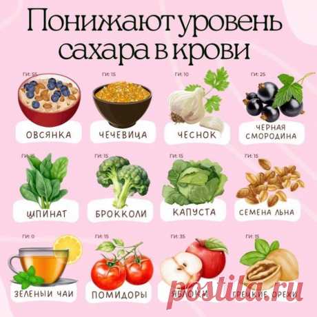 Понижают уровень сахара в крови