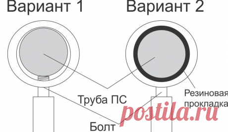 Прокладки для полотенцесушителя: какие лучше выбрать?