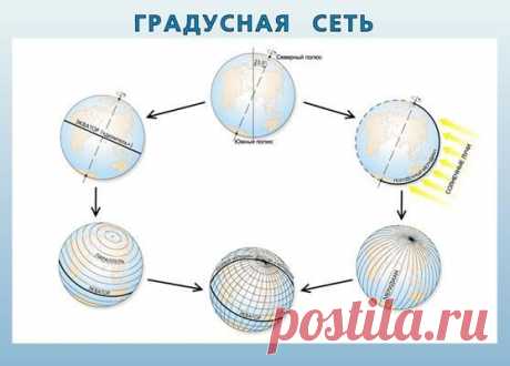 Полезные ископаемые. Градусная сеть. Таблица / География / Предмет / Каталог / Издательство «ДРОФА»