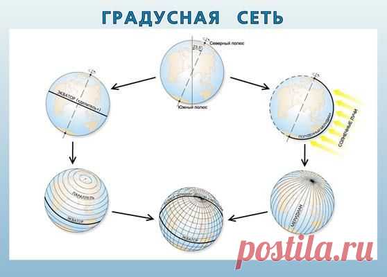 Полезные ископаемые. Градусная сеть. Таблица / География / Предмет / Каталог / Издательство «ДРОФА»