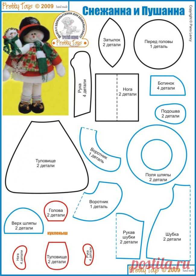 Разделы выкроек