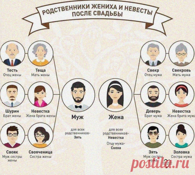 Кем мы друг другу приходимся после свадьбы