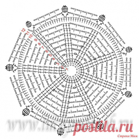 Панамки для мальчиков &quot;Морячок&quot; и &quot;Автомобилист&quot; - Вяжем вместе он-лайн - Страна Мам