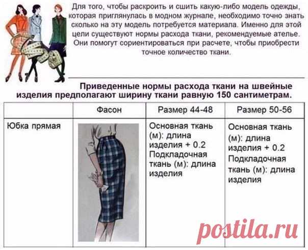 ​Нормы расхода ткани при шитье