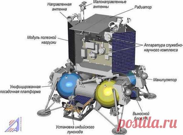 Россия представила в Ле Бурже макет нового космического корабля / Физика невозможного!