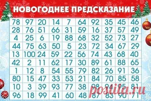 Новогоднее предсказание