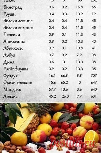 Полезные таблицы!