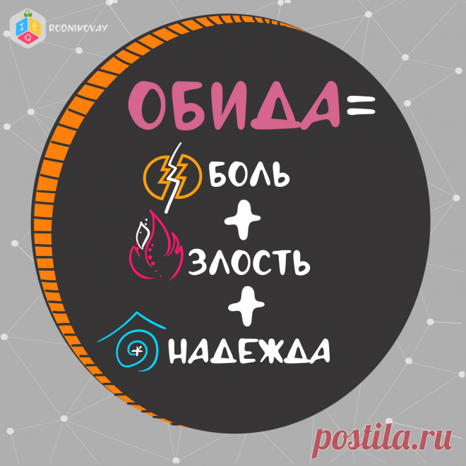 Комикс который поможет справится с эмоцией обиды.
Ведь в обиде есть боль, гнев ( злость) из-за чувства беспомощности и надежда