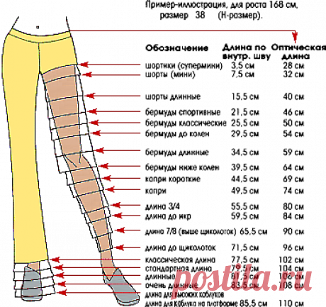 Длина брюк - Красота. — LiveJournal
