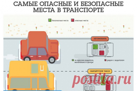 Где в самолетах, поездах, автобусах и маршрутках самые безопасные места  

Статистические данные о людях, которым удалось выжить в авиационных, железнодорожных и автотранспортных катастрофах, свидетельствуют, что многое зависит от места, занимаемого пассажиром.
Обычно, ко…