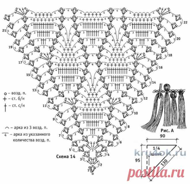 Подборка схем для вязания бактусов, платков, шалей крючком