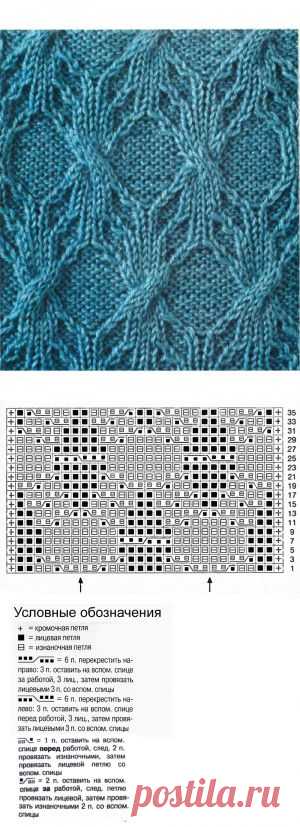Узор из кос спицами — Шпуля - сайт о вязании
