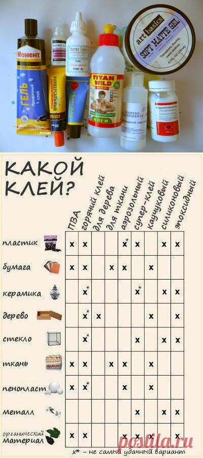 Путеводитель по клею для рукодельниц — Сделай сам, идеи для творчества - DIY Ideas