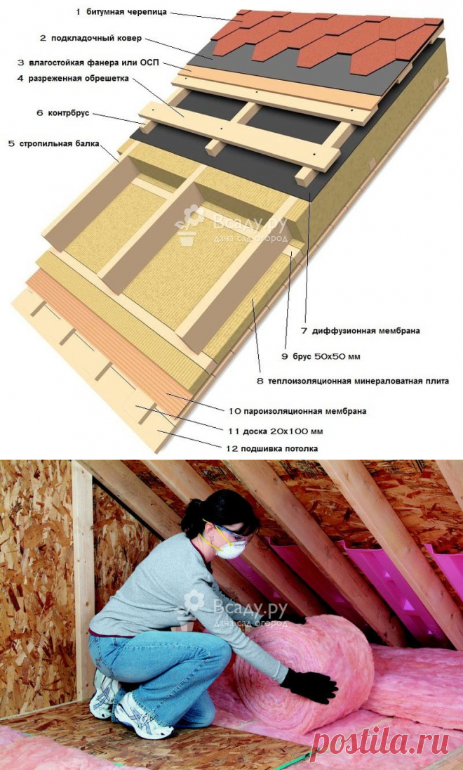 Утеплитель для мансардной крыши: как выбрать и какой лучше, фото