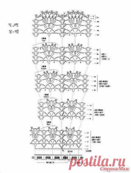 Платьице для девочки - Все в ажуре... (вязание крючком) - Страна Мам
