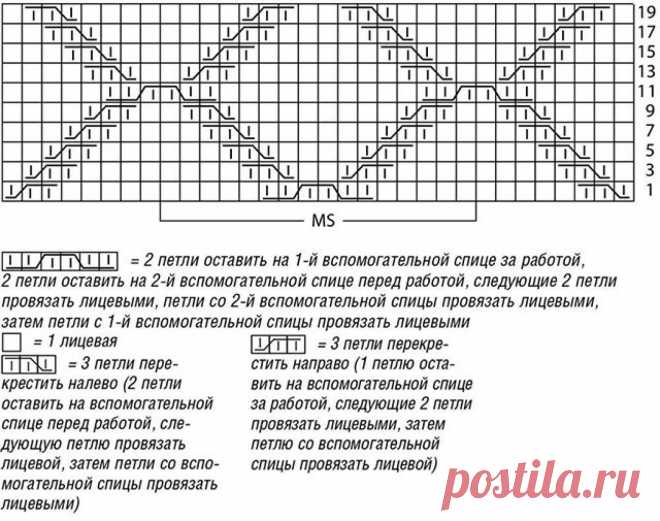 Джемпер ромбами спицами женский схемы и описание
