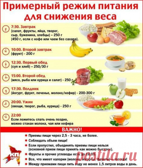 снизить холестерина в крови у женщин после 50 лет: 2 тыс изображений найдено в Яндекс.Картинках