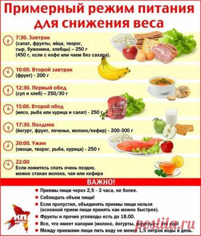 снизить холестерина в крови у женщин после 50 лет: 2 тыс изображений найдено в Яндекс.Картинках