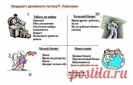 Здоровье и бизнес: Квадрант денежного потока Роберта Кийосаки.